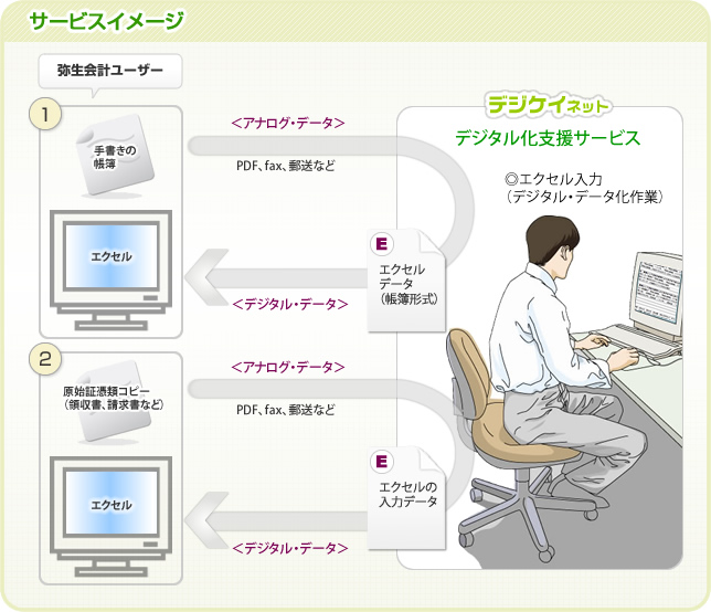 サービスイメージ